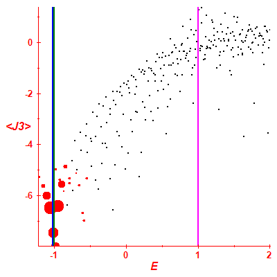 Peres lattice <J3>